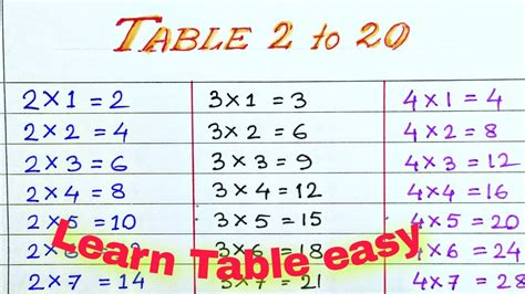 Table 2 To 20 Multiplication Table Of 2 To 20 2 To 20 Tables In