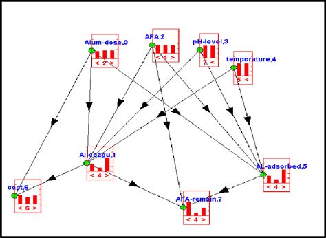 prior probability distribution  scientific diagram