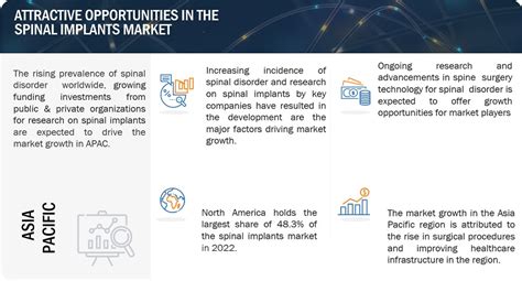 Spinal Implants Market Size Share Trends And Revenue Forecast Latest