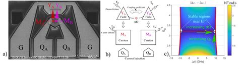 Figure 1 From Modulation Response Of Coupled Microcavity Laser Array