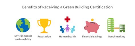 Yale Experts Explain Green Building Certifications Yale Sustainability