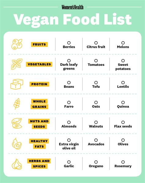 Bring This Vegan Shopping List On Your Next Grocery Trip ...