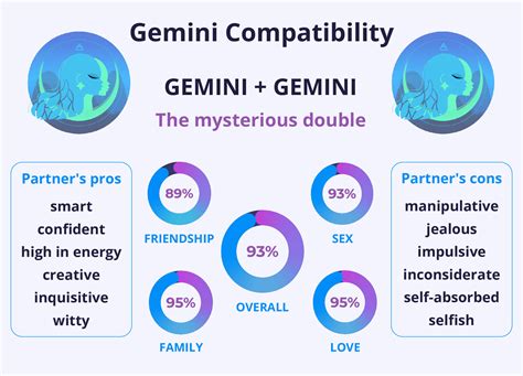 Gemini and Gemini Compatibility: Love, Sex, and Marriage Insights