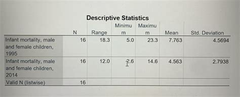Hi Everyone I Need To Compare These Two Box Plots And Descriptive