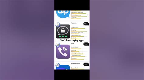 Top 10 Messaging Apps Best Messaging Apps Comparison Youtube