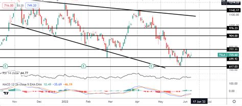 Market Spotlight Ubs Turns Bullish On Tesla Tickmill