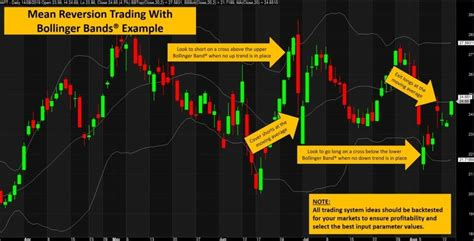 The Ultimate Bollinger Band Guide Learn Stock Trading