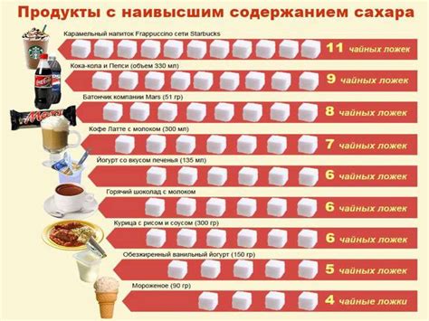 Причины появления сахарного диабета - online presentation