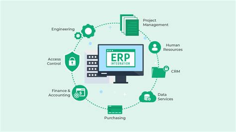 What Is Erp Integration Find Out At 10x Erp