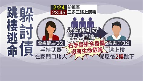 女債主帶人上門討6萬 男子「跳樓逃命」手骨折