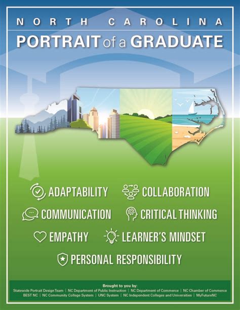 North Carolina Portrait Of A Graduate Revealed South Robeson Middle