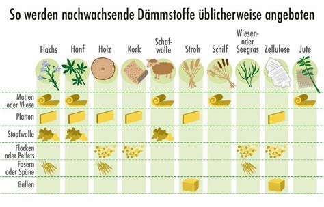 Ökologische Dämmstoffe nachhaltige Optionen