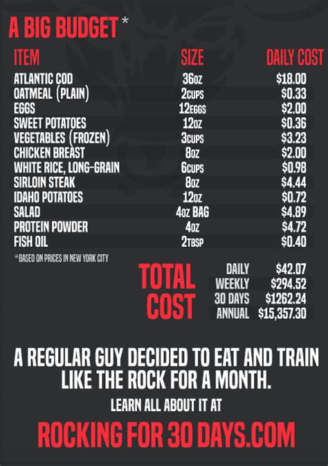 How To Eat Like The Rock Bjj Caveman