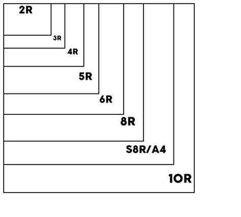 Diagram Of Standard Photographic Sizes R Series Quizlet