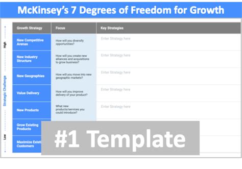 Mckinseys Seven Degrees Of Freedom For Growth Template Strategy