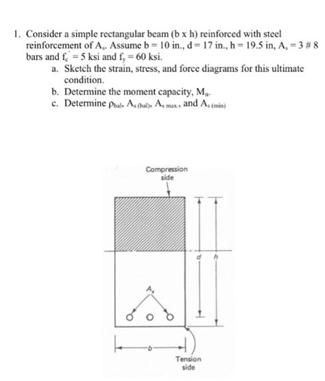 Solved 1. Consider a simple rectangular beam (b x h) | Chegg.com