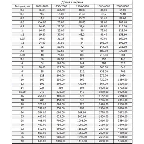 Лист нержавеющей Стали AISI 304за 9,3 руб. - ИМ "Планета Теплиц"