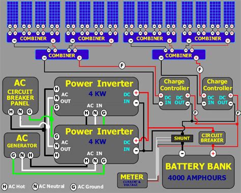 Off Grid Solar Pv Systems Wiring Diagram Examples Knowledge Ds New