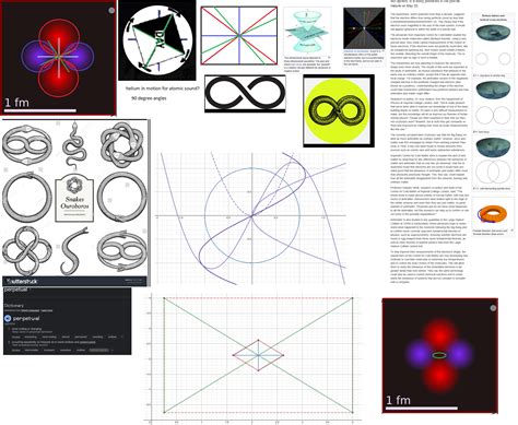 Using e=mc^2 and 2r=d to state that c+c=r+r=d : r/PerpetualMotion