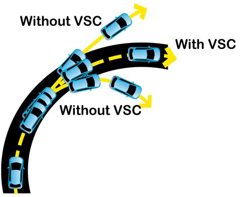 How Vehicle Stability Control Works Olathe Toyota Parts Center