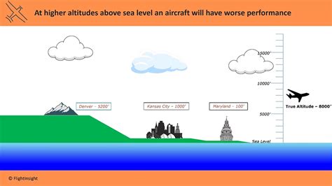 how to calculate altitude