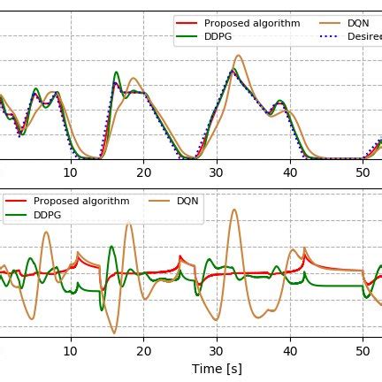 stop   traffic  congestion  scientific diagram
