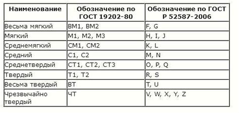 Маркировка шлифовальных кругов - типы и размер, абразивы и зернистость ...