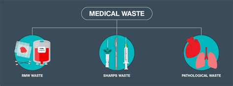 Back To Basics Medical Waste Disposal Best Practices