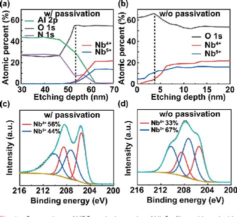 Figure From Experimental Demonstration Of Coplanar Nbox Mott