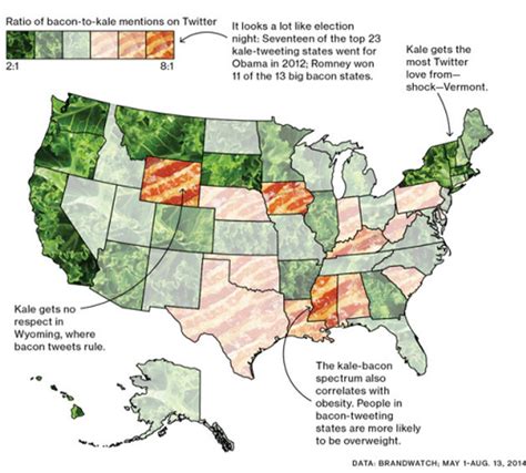 Simon Kuestenmacher On Twitter Ratio Of Kale To Bacon Mentions On