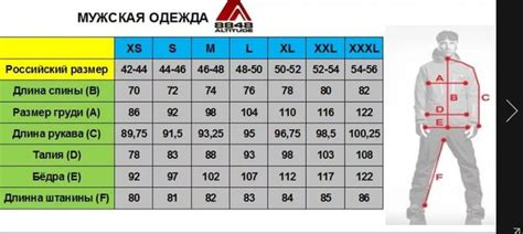 Размер одежды XXXL (3XL) мужской - какие параметры?