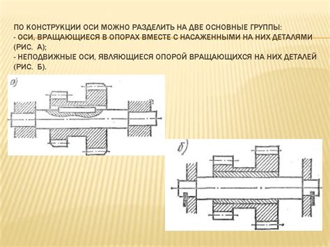 Детали машин. Оси и валы - презентация онлайн