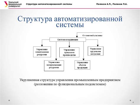 Структура автоматизированной системы промышленного предприятия ...