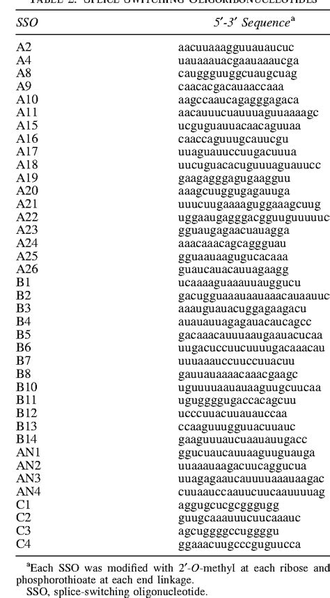 Table 2 From Antisense Oligonucleotides Modulating Activation Of A