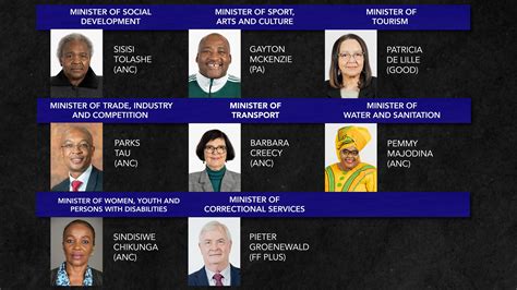 FULL LIST: South Africa’s 7th administration Cabinet ministers and deputies