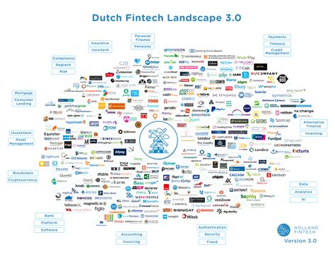 FinTech: Nederland blijft in spoor van Duitsland
