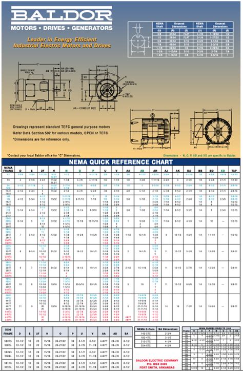 Nema Motor Frame Size Chart Hp