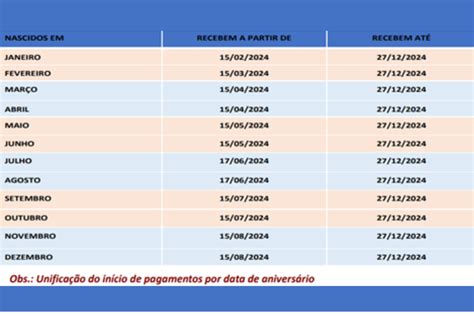 Calend Rio Pis Pasep Confira As Mudan As No Pagamento Do Abono