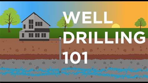 Well Drilling 101 Every Step Explained Youtube