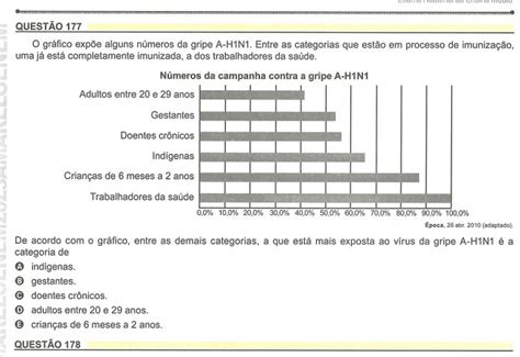 Notícias Questão repetida do Enem 2023 que já tinha sido usada em