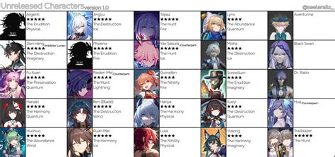 Honkai Star Rail All Character Leaks: Danh Sách và Phân Tích Chi Tiết