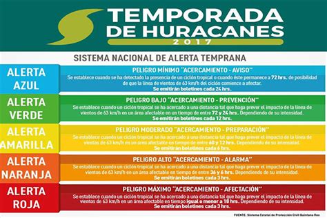 Aviso De Tormenta Tropical Aviso De Ciclon Tropical No 2 Se Forma La