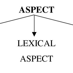 aspect   kinds  scientific diagram