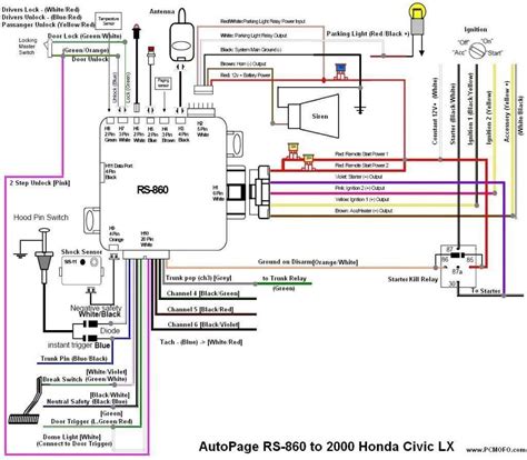 The Ultimate Guide To Understanding Adt Alarm System Wiring Diagrams