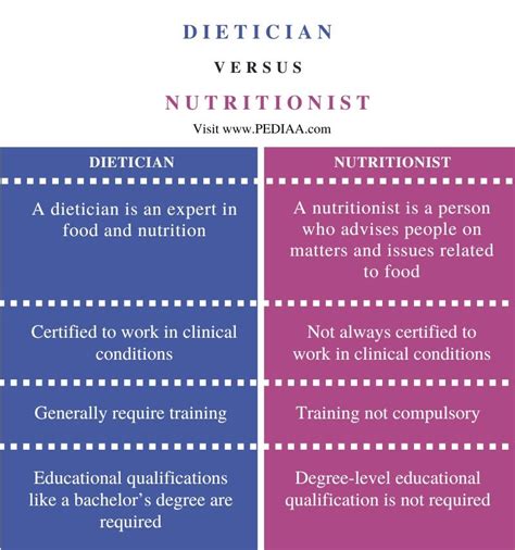 What Is The Difference Between Dietician And Nutritionist Pediaa Com