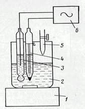 Потенциометрические методы анализа - Методы анализа сырья и пищевых ...