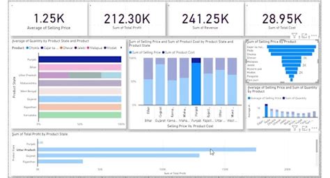 Design A Professional Power Bi Dashboard By Haseeb Fiverr