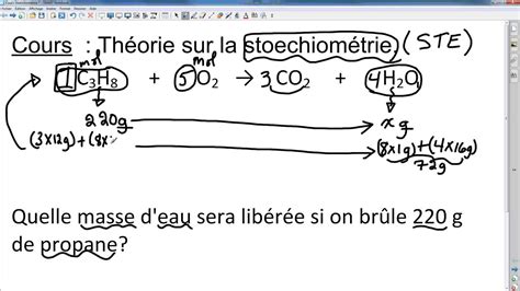 stoechiométrie explication