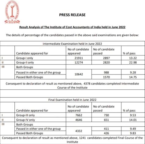 Icmai Cma Inter Or Final Result Link Out Check On Icmai In