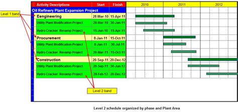 Toolbox4planning Level Of Schedule In Planning